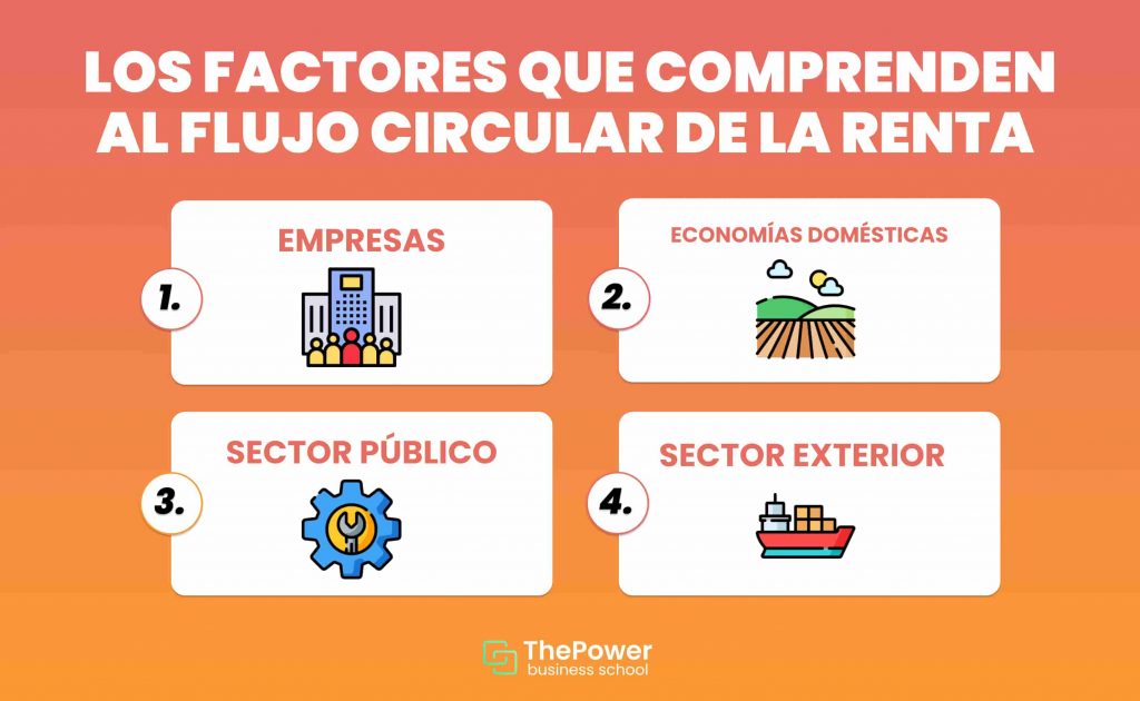 Empresas, economía sustentable, sector público y sector exterior