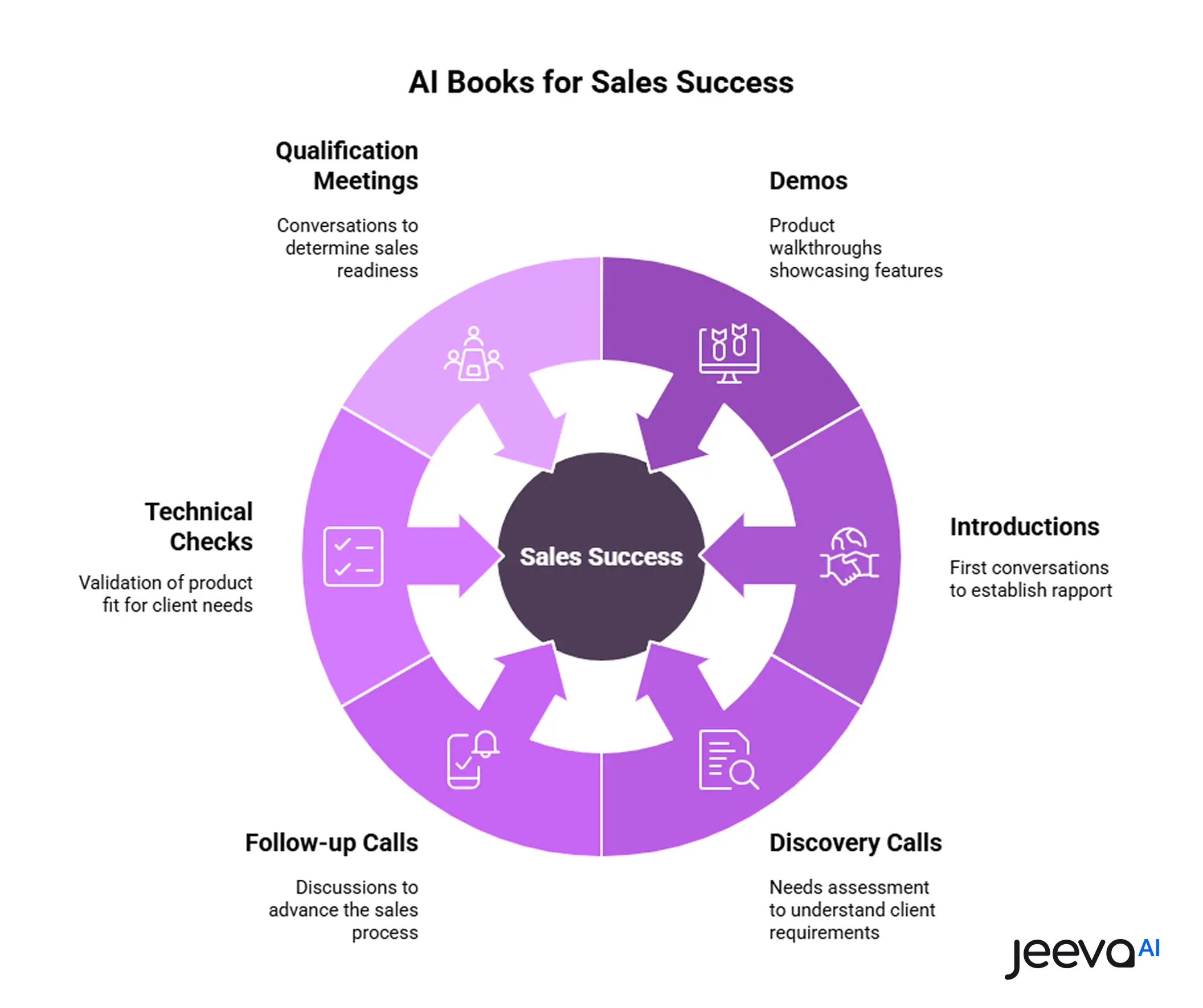 AI Books for Sales Success