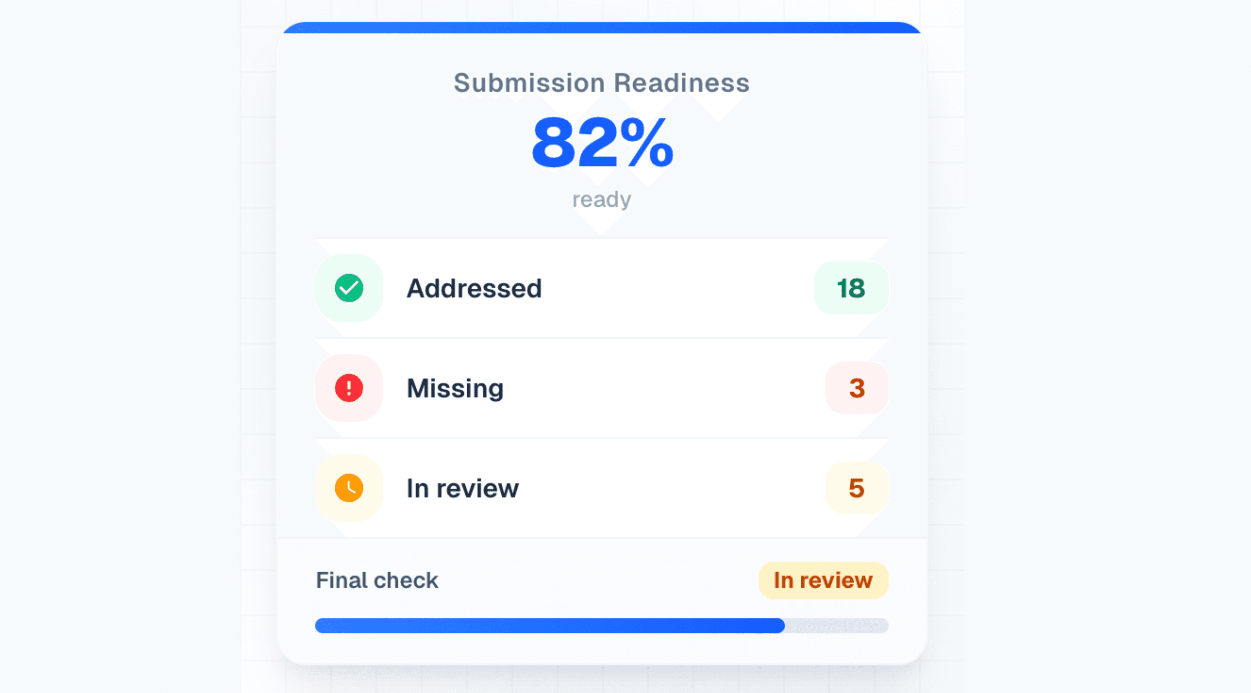 Retention graph with user return notifications for analyzing feature effectiveness.