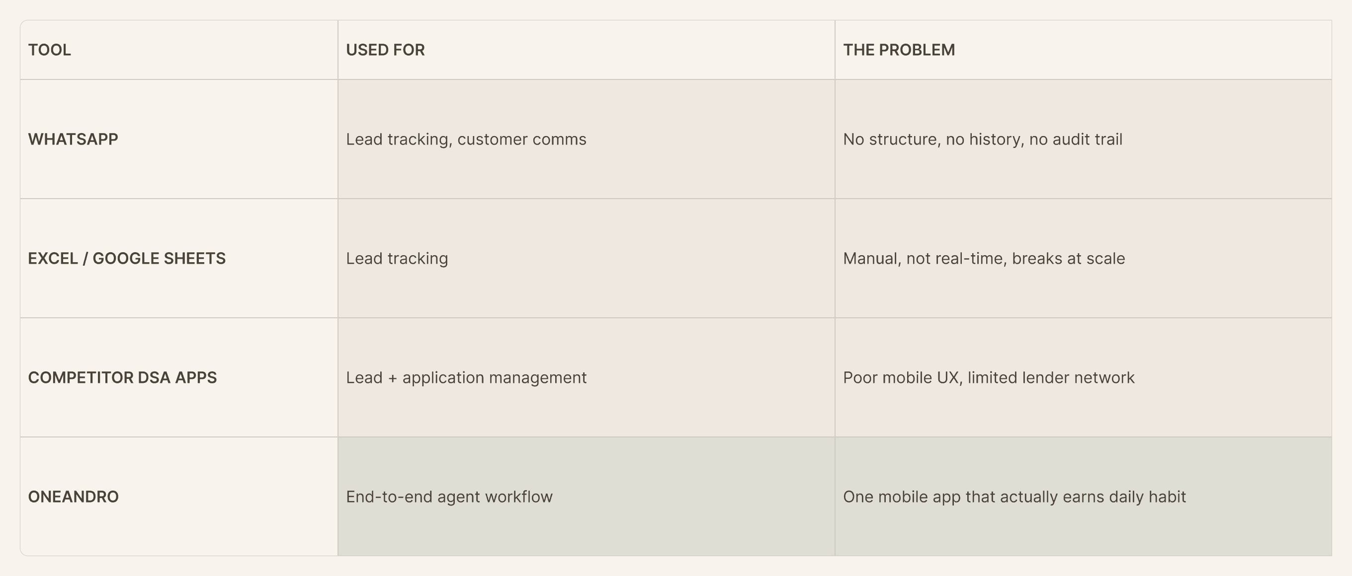 Competitor analysis