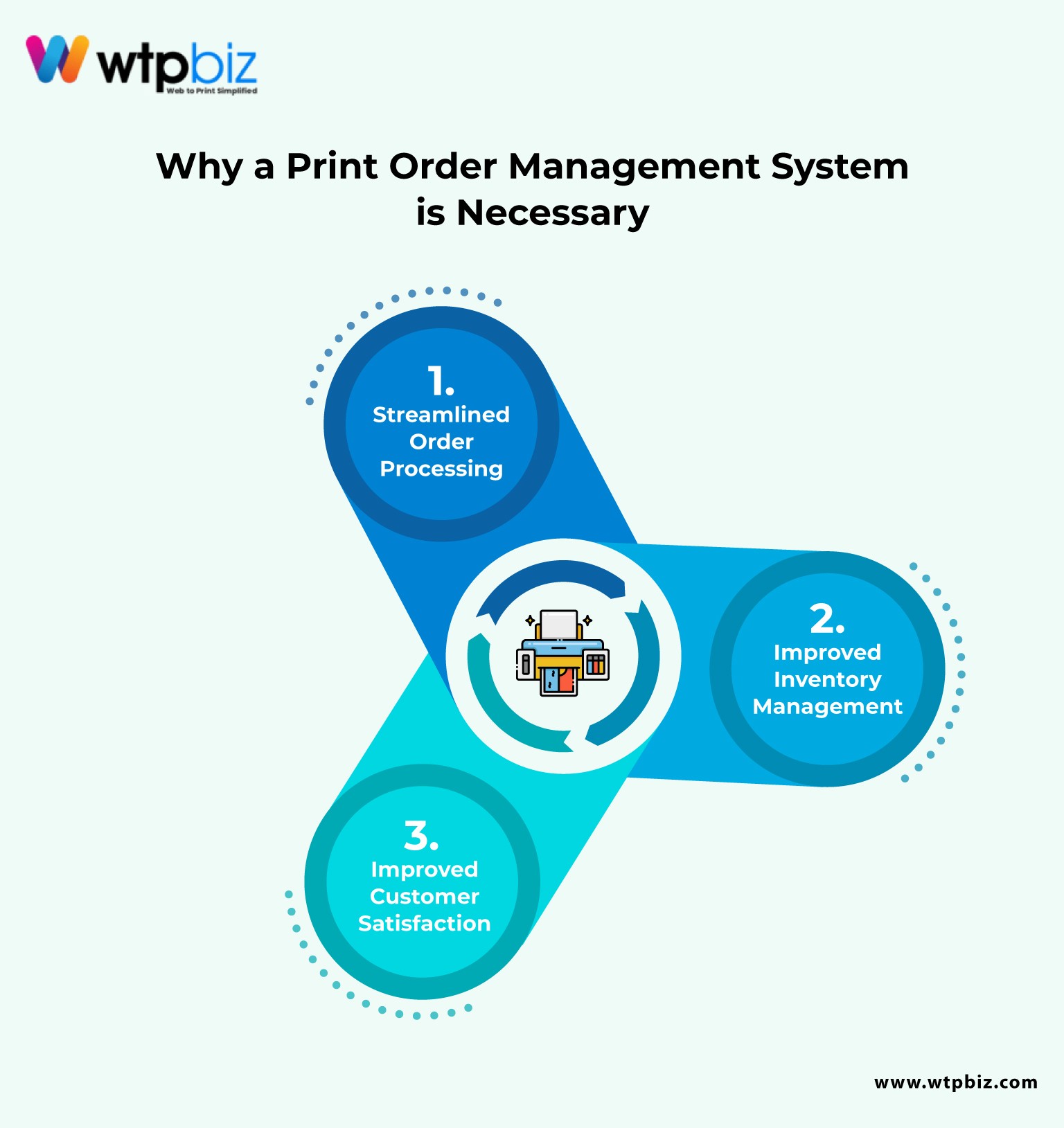 Why a Print Order Management System is Necessary