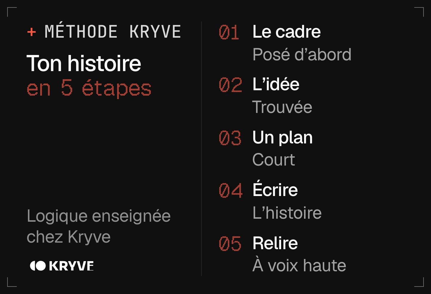 Schéma : écrire une histoire avec l’IA en 5 étapes, le cadre, l'idée, un plan, écrire, relire