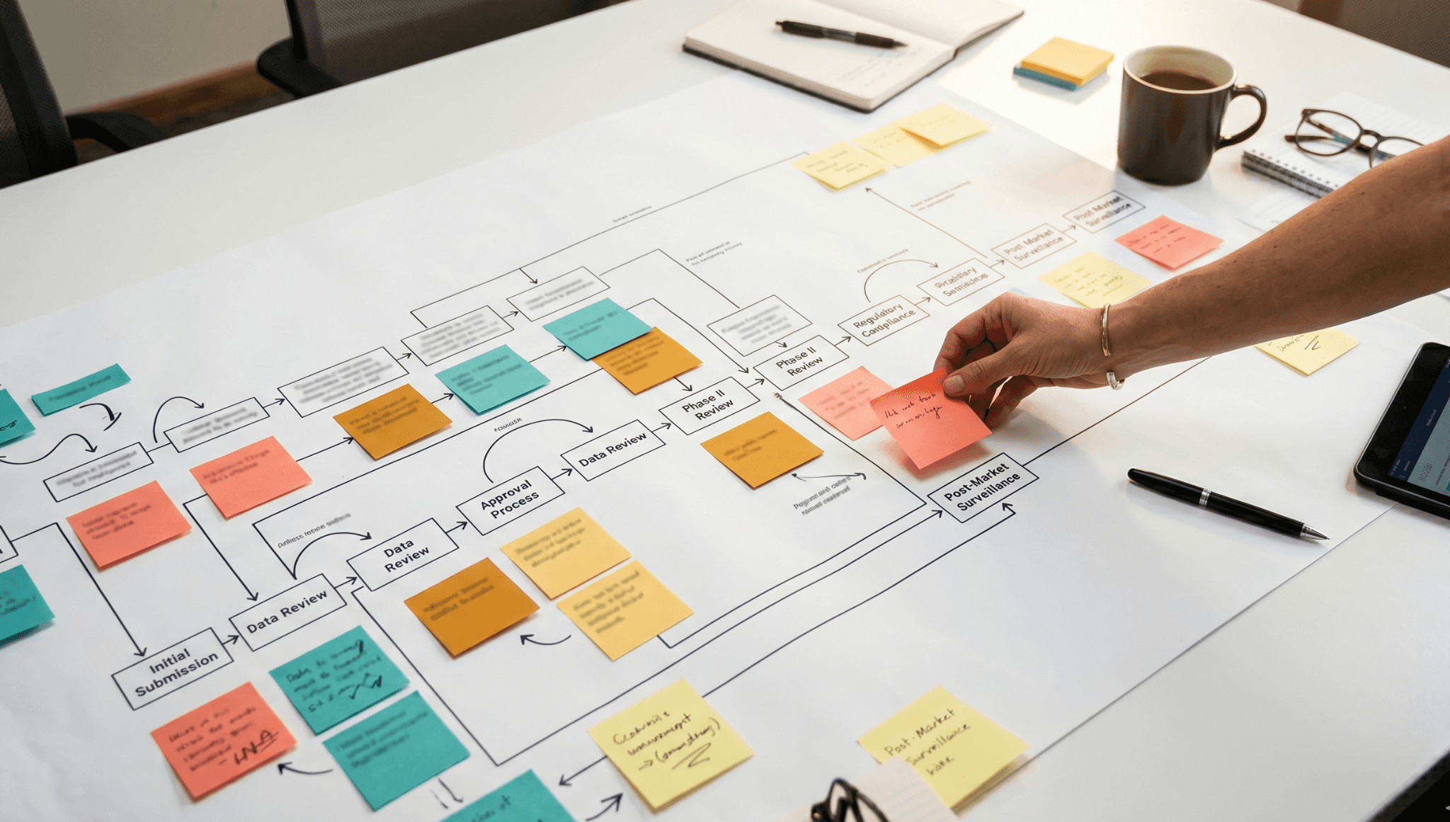 Top-down flatlay of a pharma review process flowchart with colored sticky notes marking review stages, hand placing a note
