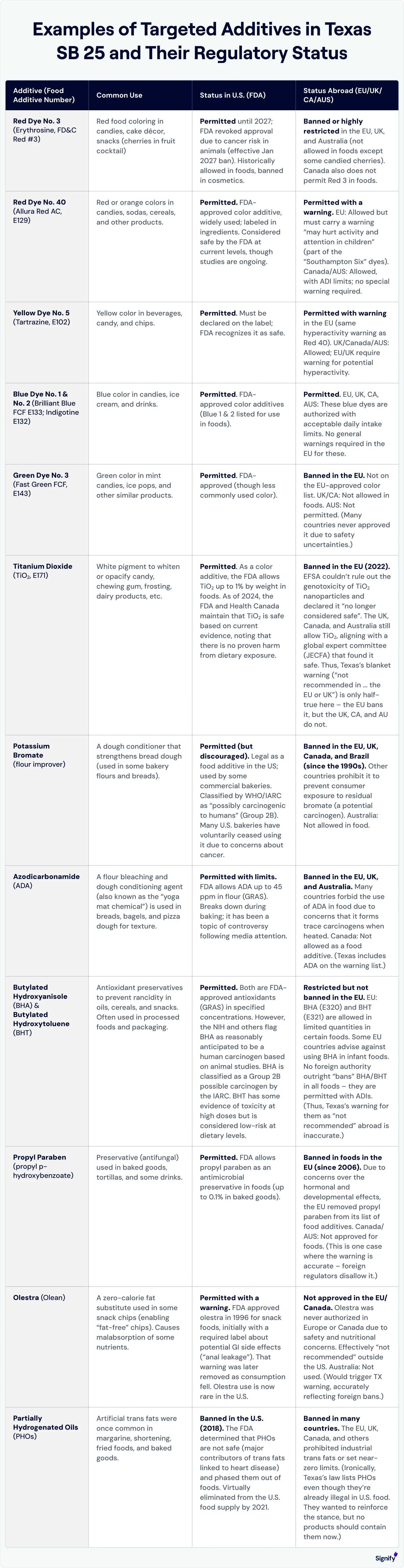 examples-of-targeted-additives-in-texas