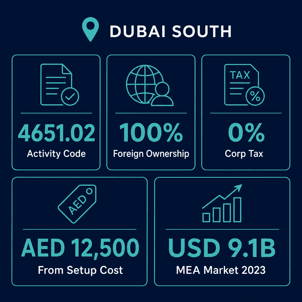 Infographic: Computer Software Wholesale Trading License in Dubai