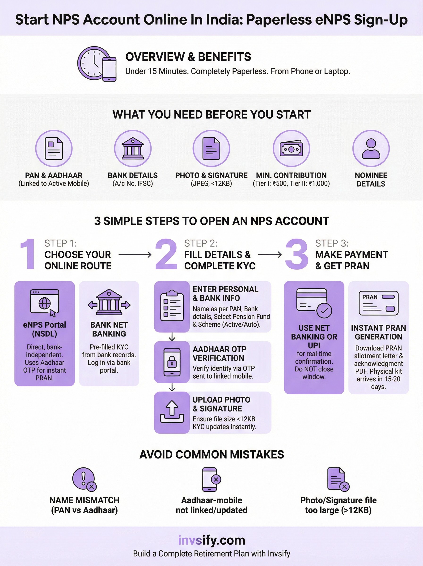 start nps account online infographic
