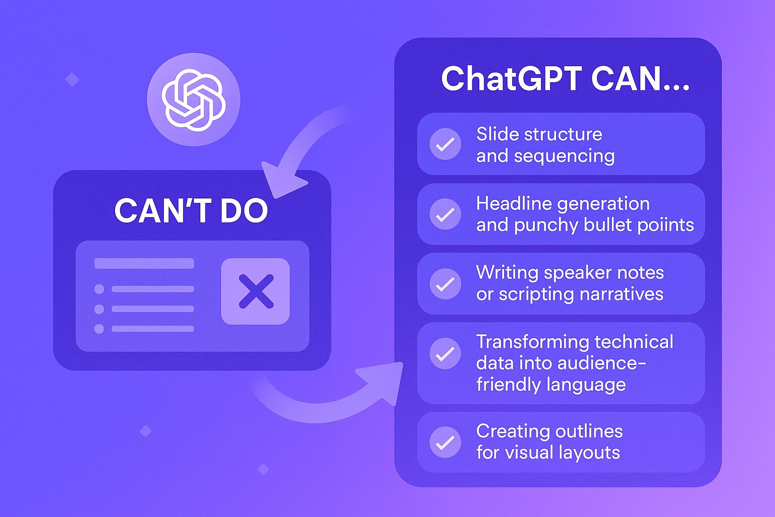 What ChatGPT Can, and Can’t Do for Slide Creation