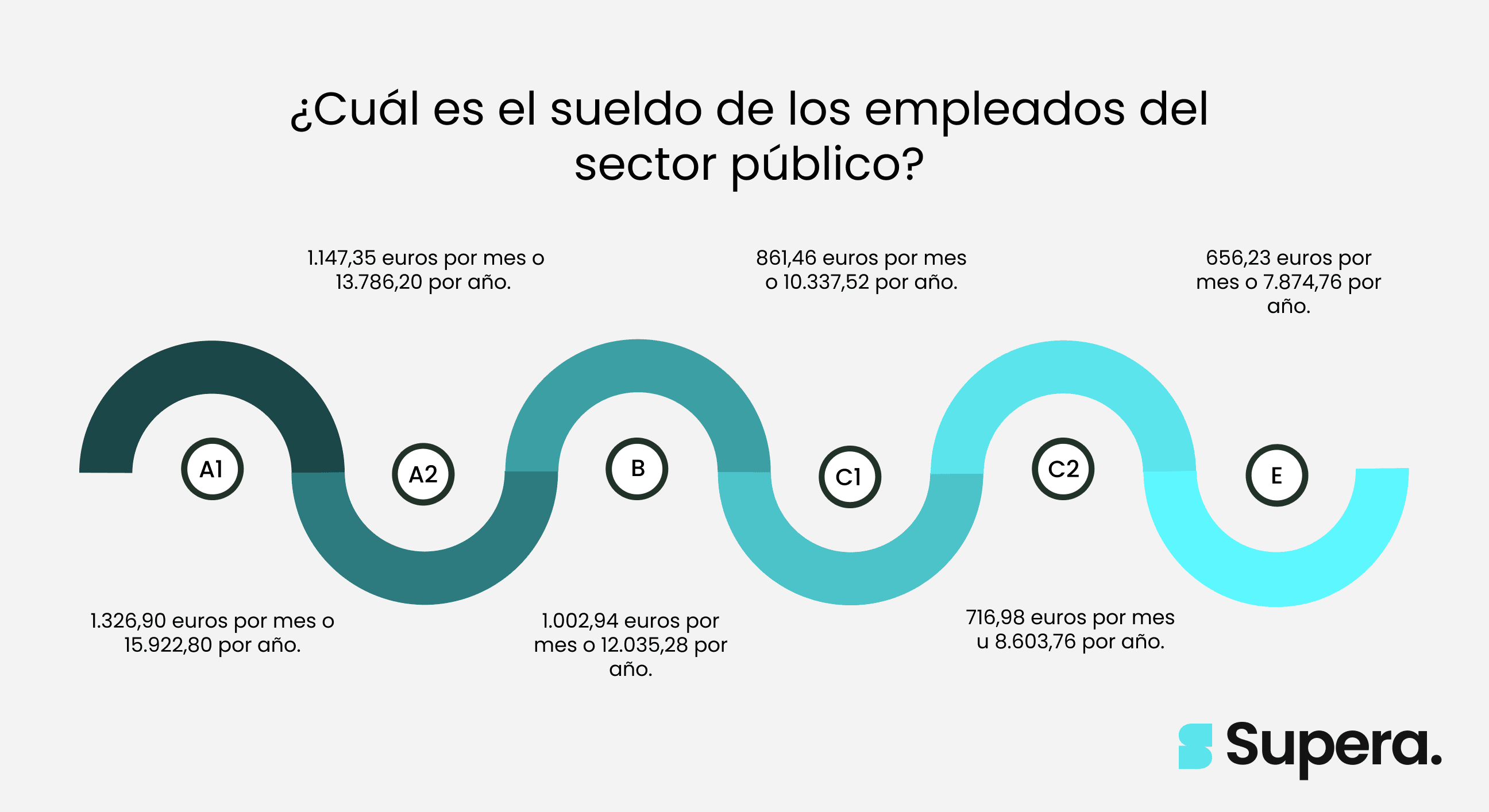 sueldo funcionarios