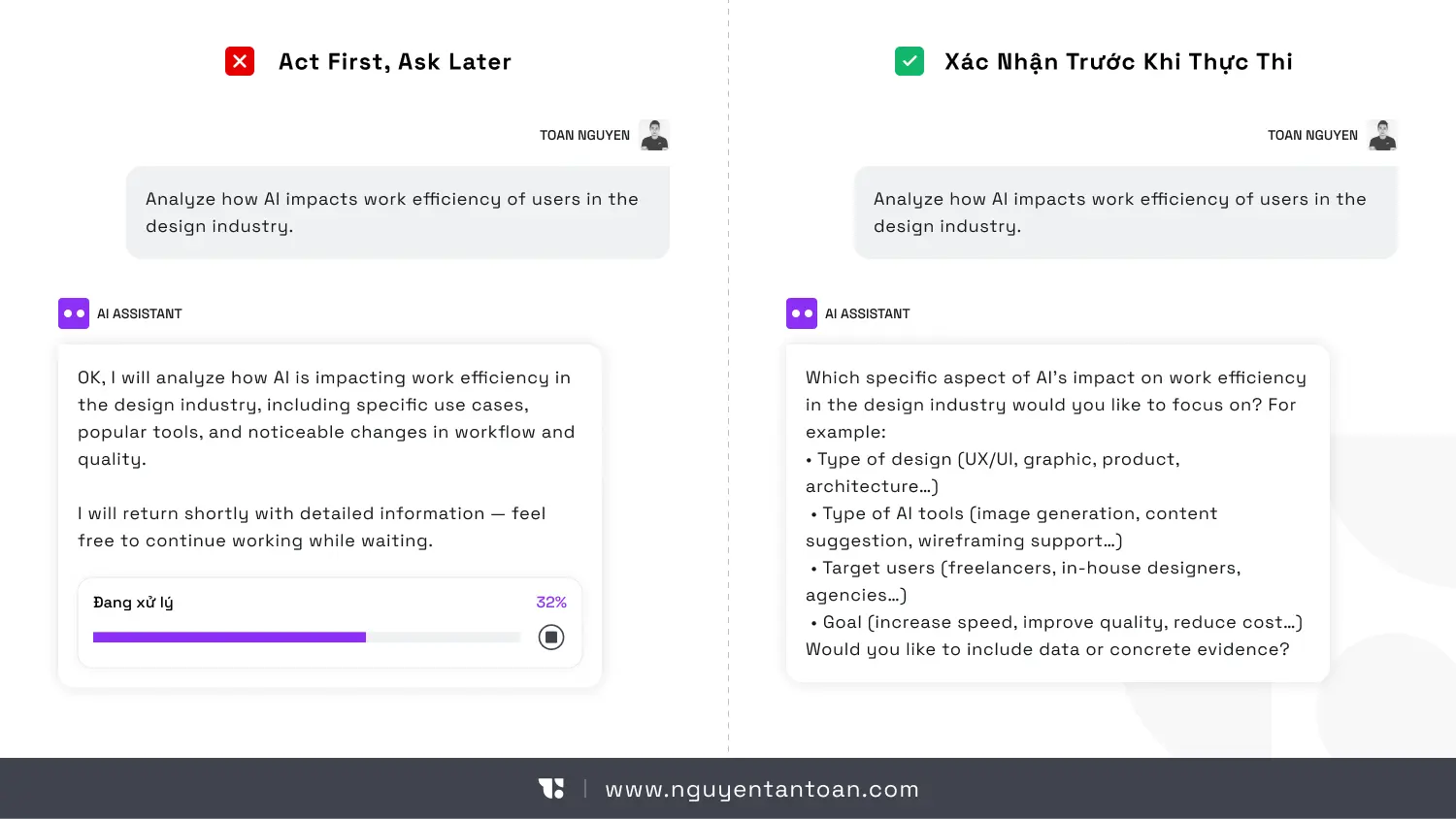 AI UX illustration in Product Design by Nguyen Tan Toan comparing two AI interaction models in UXUI Design. The left side shows an “act first, ask later” workflow with immediate processing. The right side demonstrates a confirmation-before-execution approach where the AI clarifies scope, tools, audience, and goals before starting. The visual highlights clarity, control, and risk reduction in AI-driven user experiences.