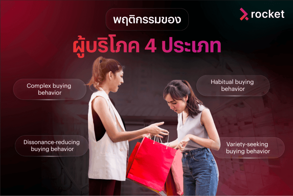 พฤติกรรมผู้บริโภคมีกี่ประเภท
