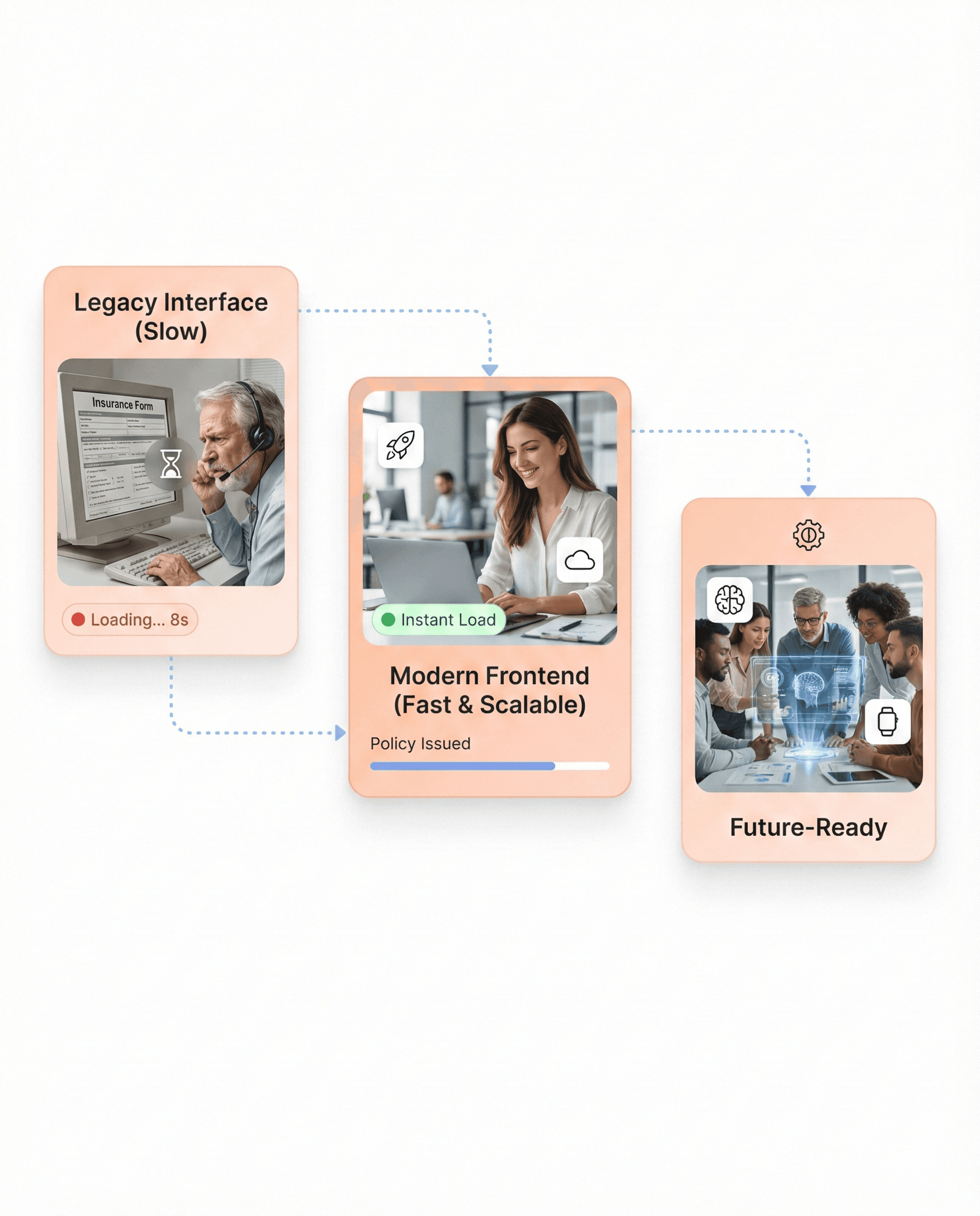 Modernized insurance software interface replacing legacy systems with high-performance, scalable frontends optimized for speed, usability, and future technologies.