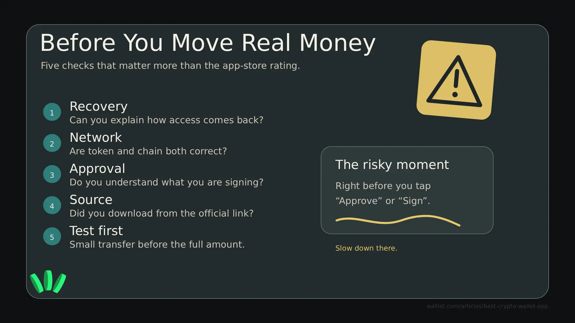 A warning-style checklist showing five checks before moving crypto: recovery, network, approval, official source, and small test transfer.