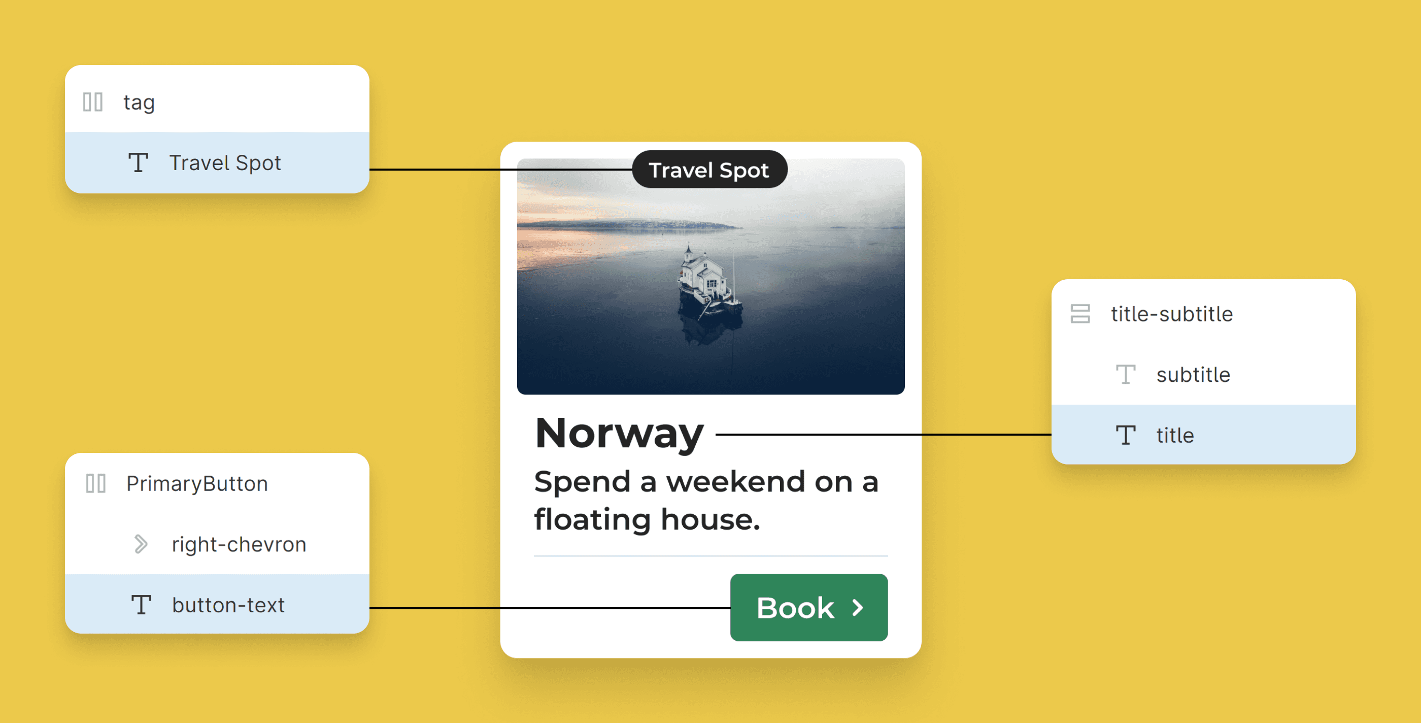 Several examples of text naming conventions being used on a simple card design.