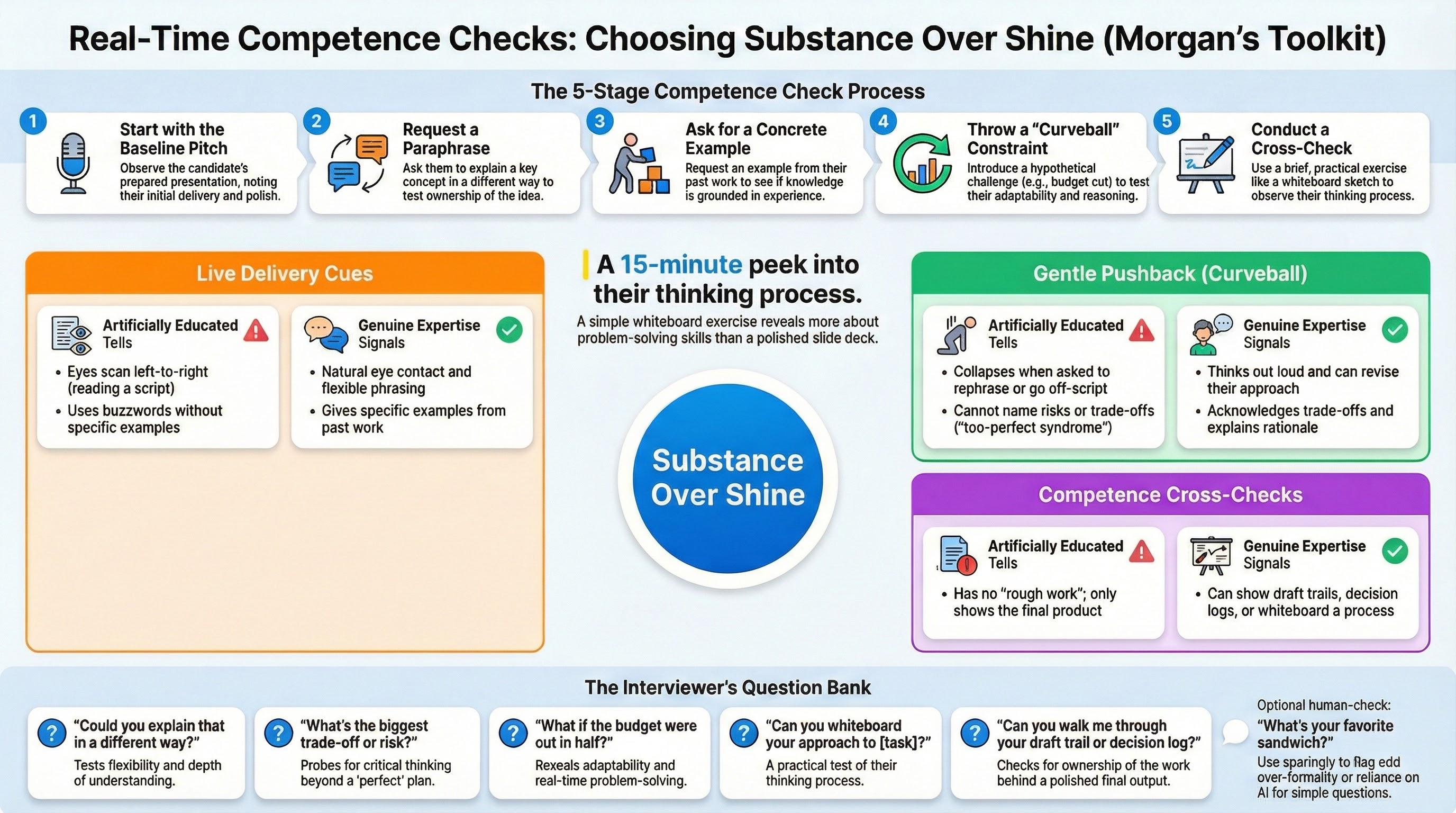 An illustration of an architecture sketch