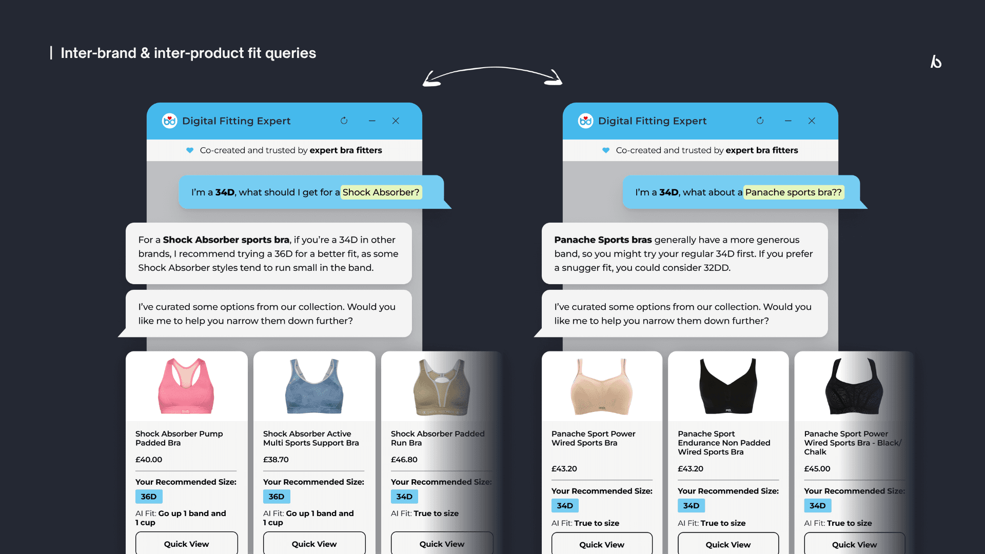 Brarista chatbot demonstrating cross-brand size conversion between Shock Absorber and Panache on the boobydoo site.