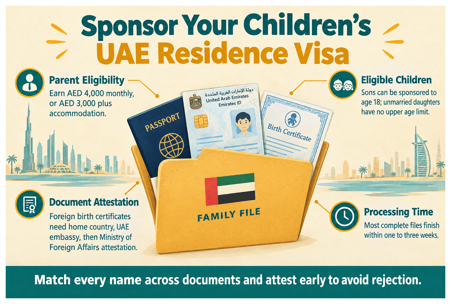 Infographic: How to Sponsor Your Children's UAE Residence Visa