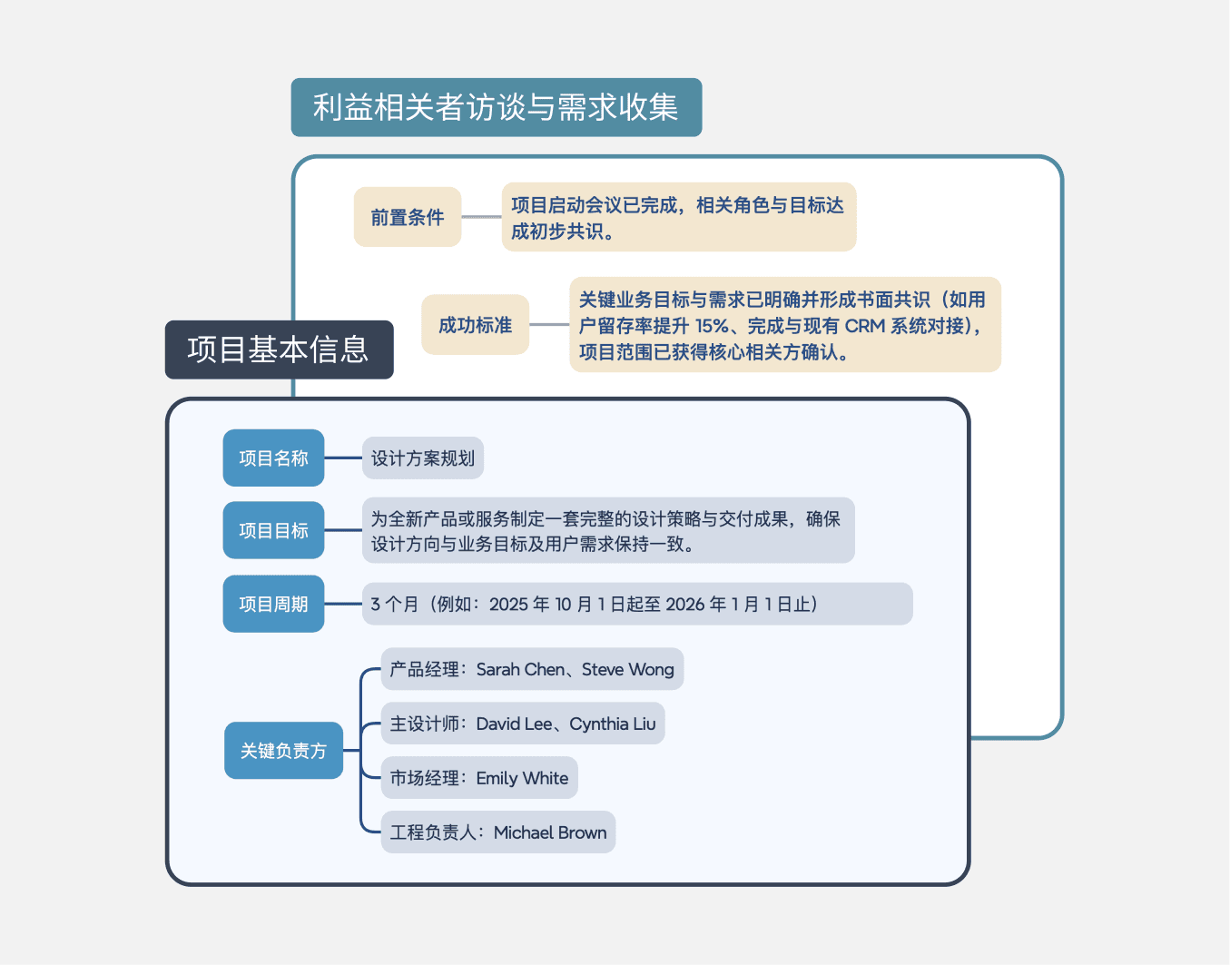 Xmind tree table with categorized structure layout for detailed information and solutions.