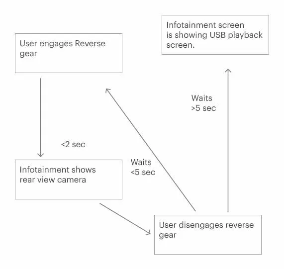 software-design-requirement