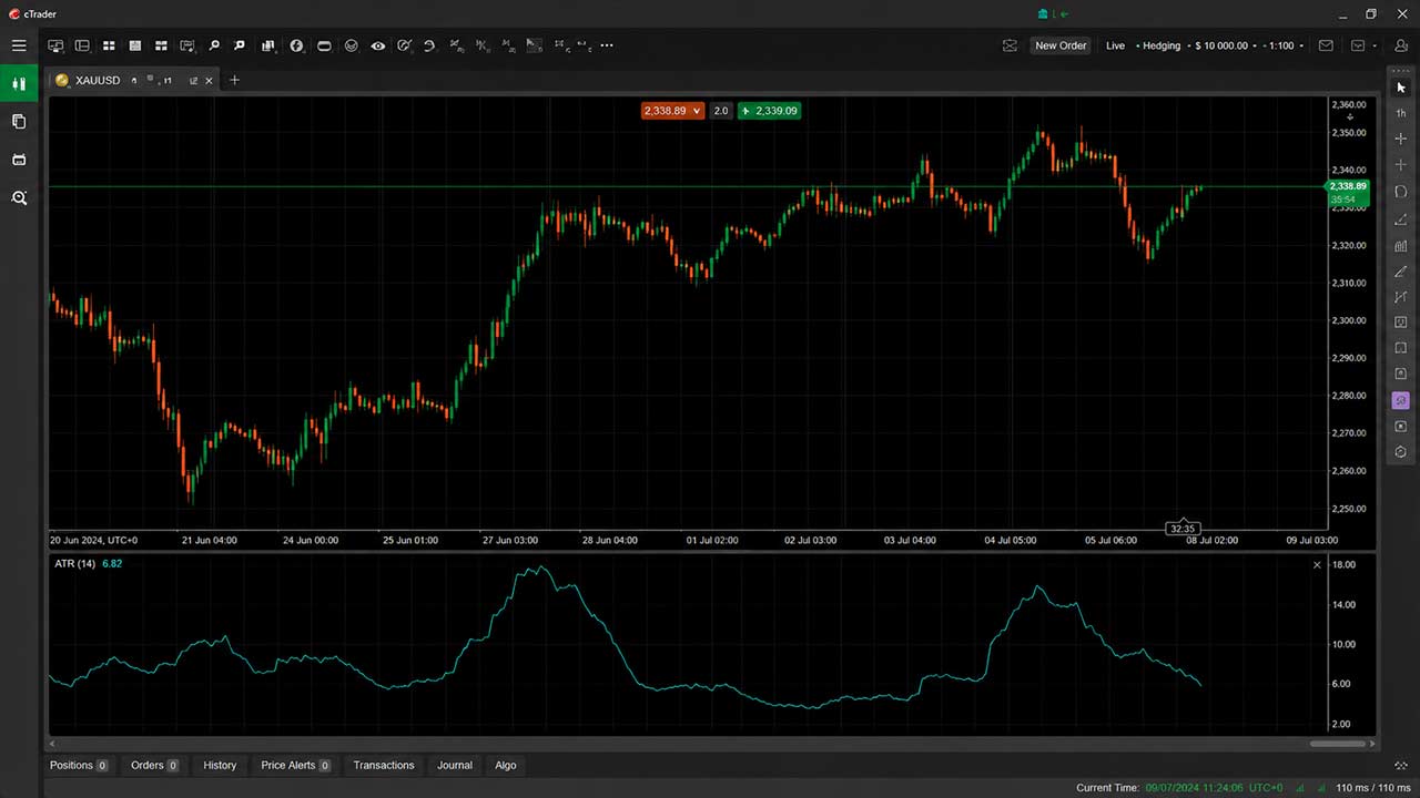 What Is ATR Indicator?