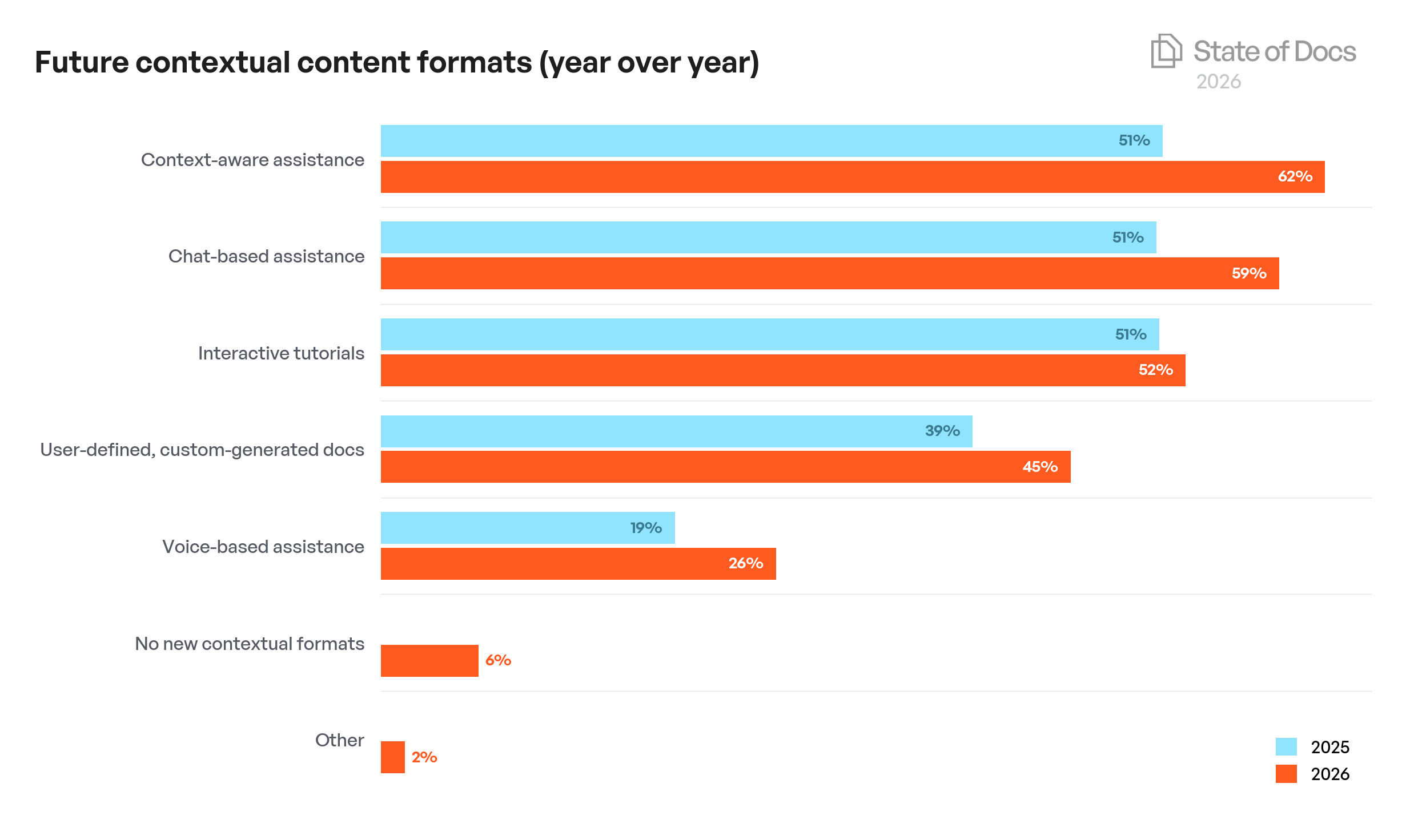 Company Size Year-over-Year
