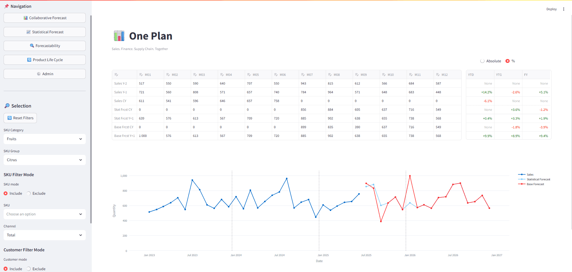 An image of Dreelio's dashboard