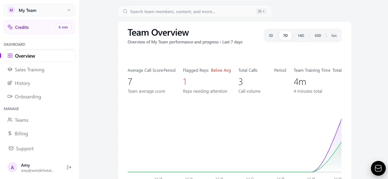 kendo team overview