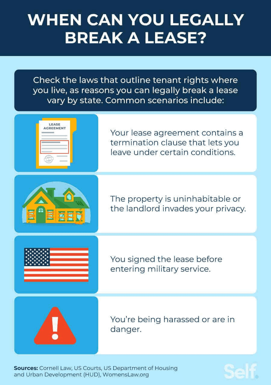 Reasons for breaking a lease.