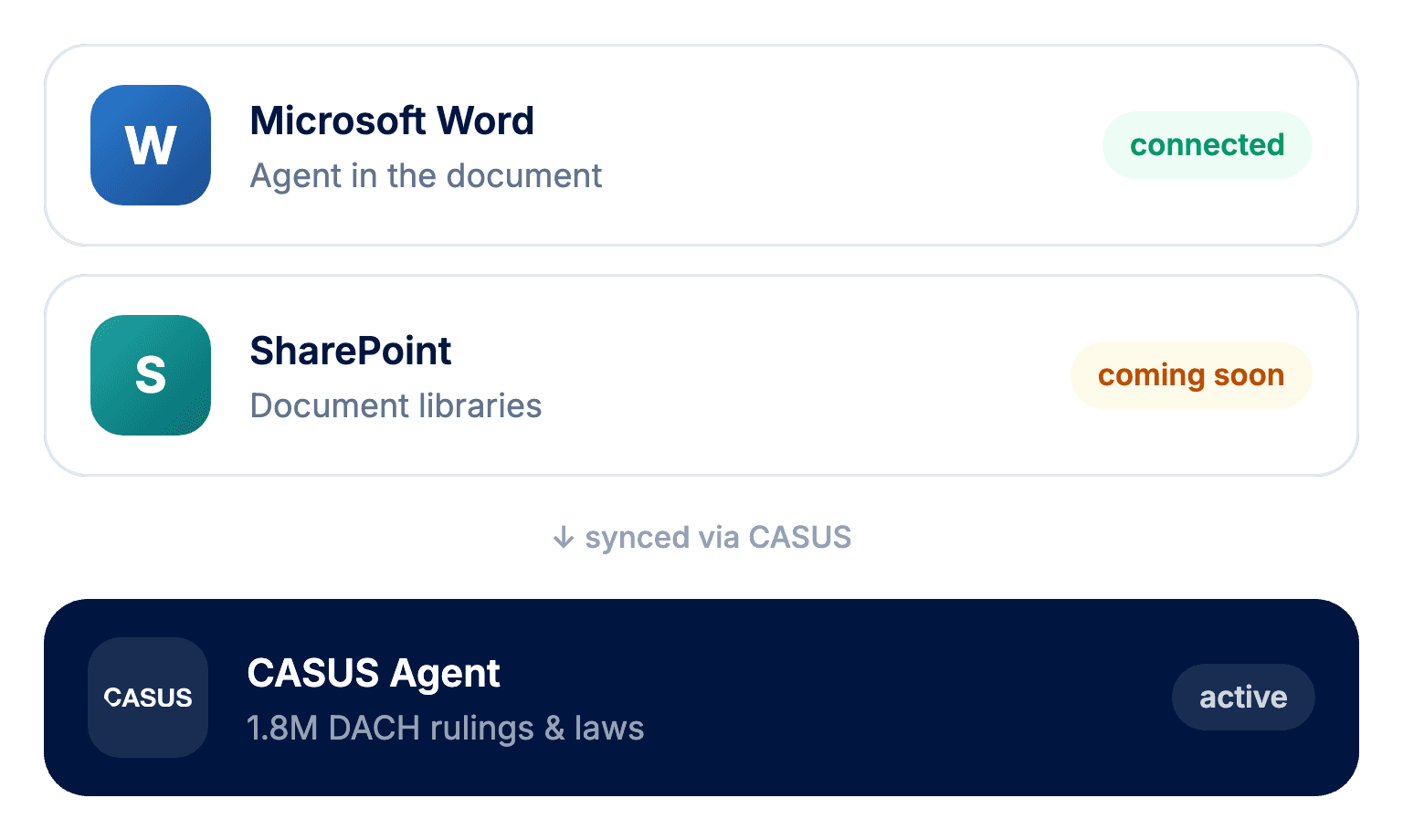 Integrations product interface