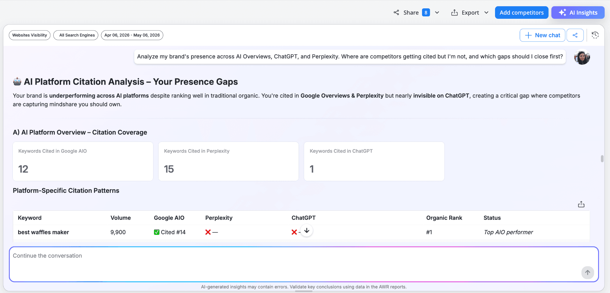 ai-search-presence-citation-gaps-awr-ai-insights