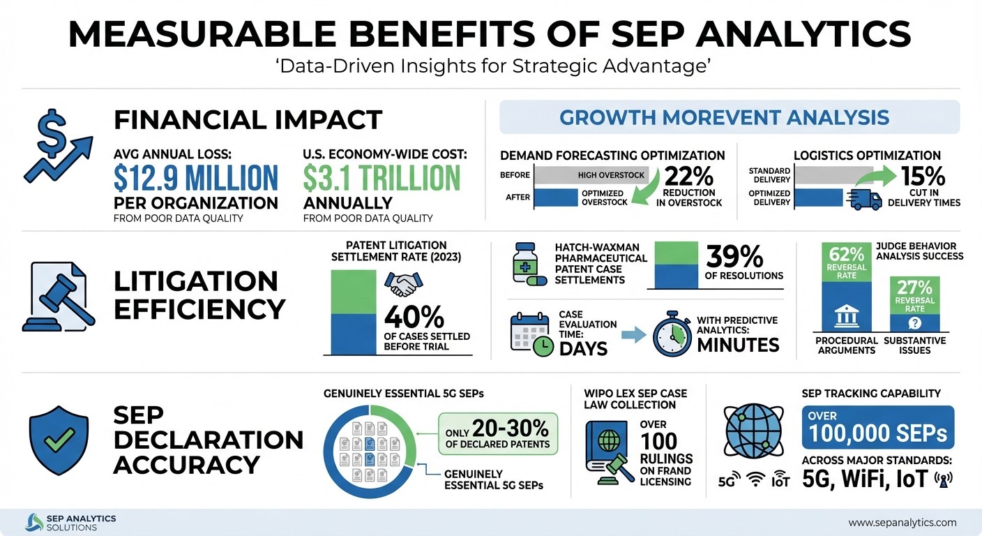 SEP Analytics Impact: Cost Savings and Compliance Benefits