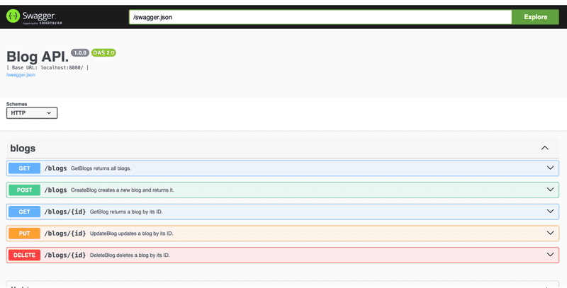 Blog API view on Swagger.