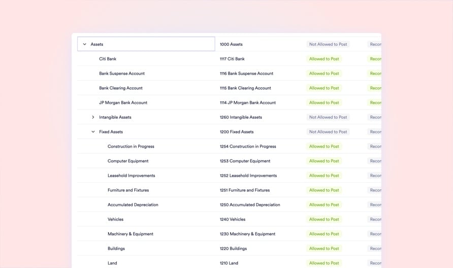 Custom Posting Permissions
