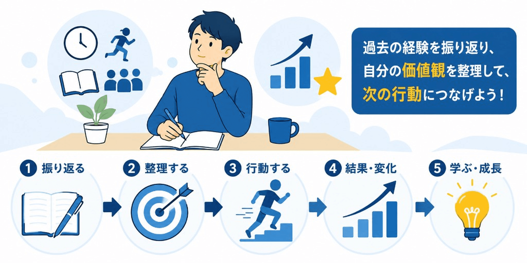 過去の経験を振り返り、自分の価値観を整理して、次の行動につなげよう!