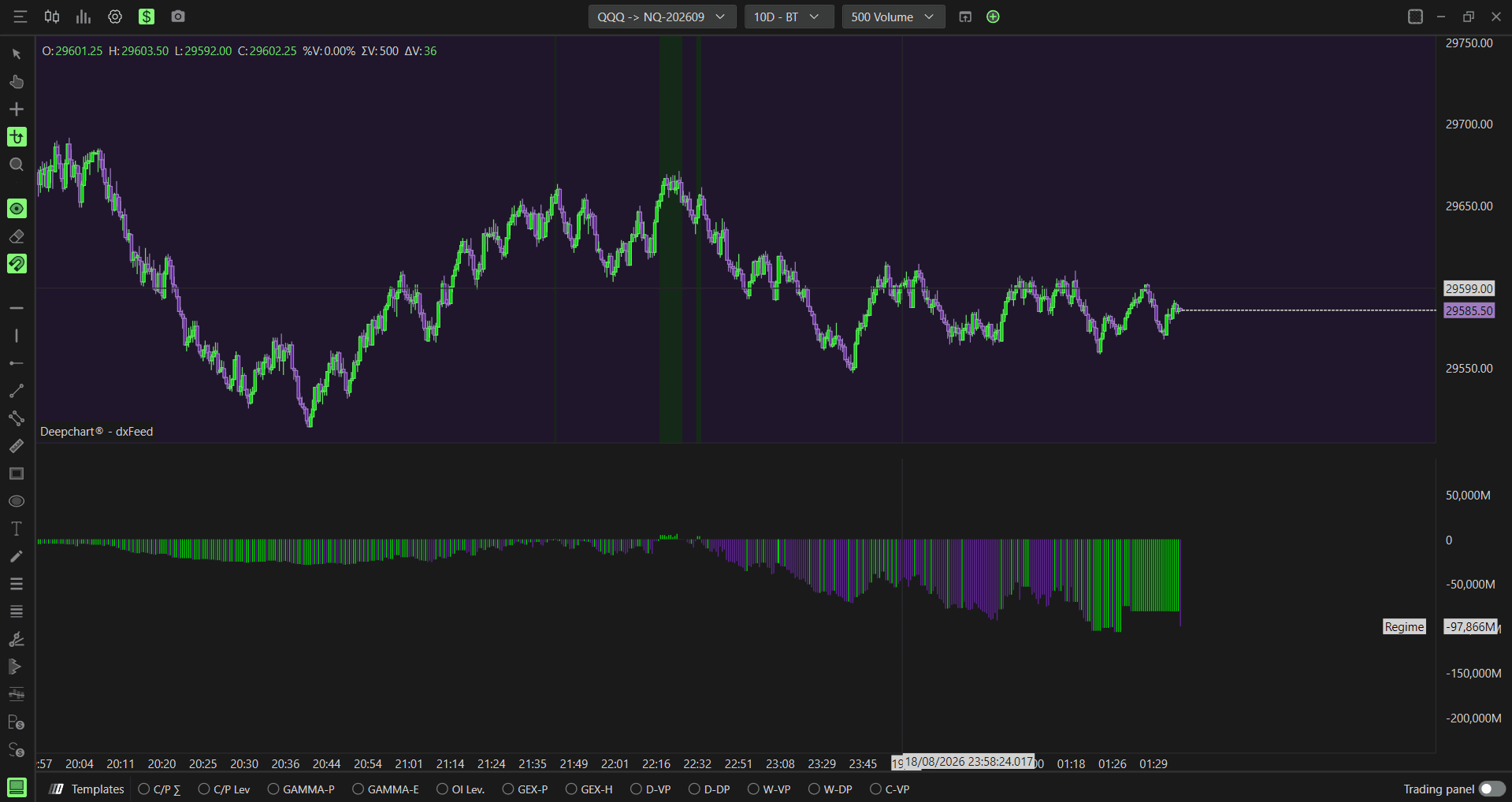 Option Summary indicator overview