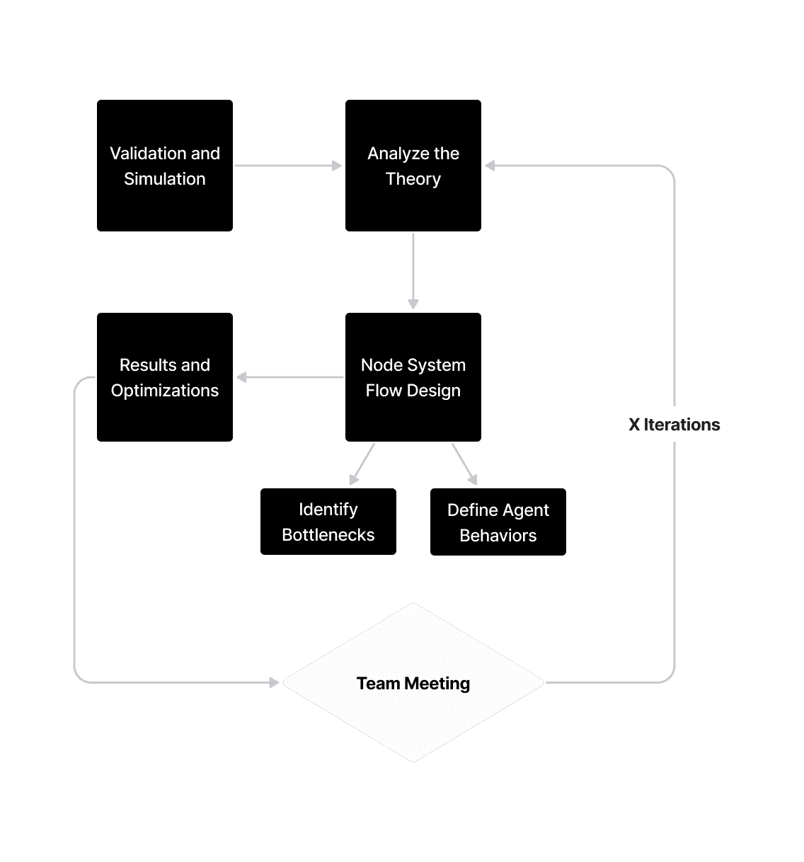 Node System 2