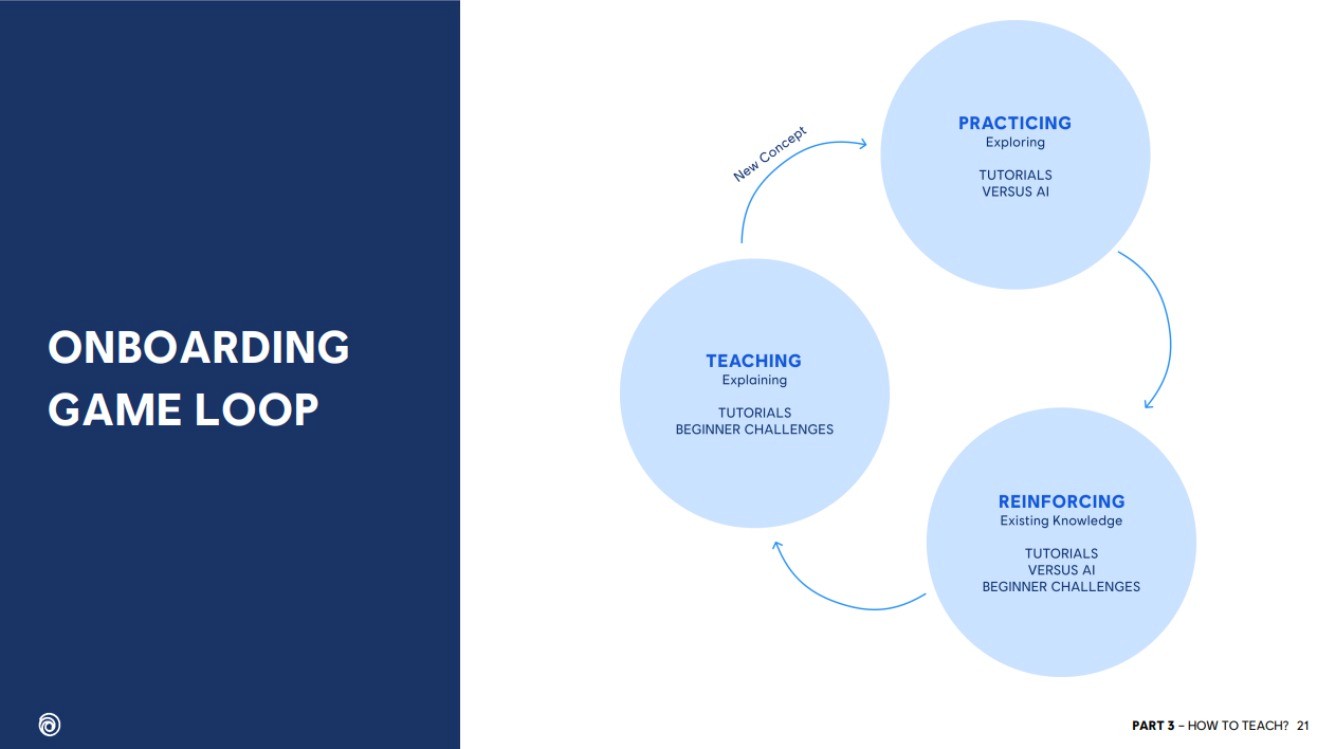 Slide of Onboarding mechanic loop from GDC presentation