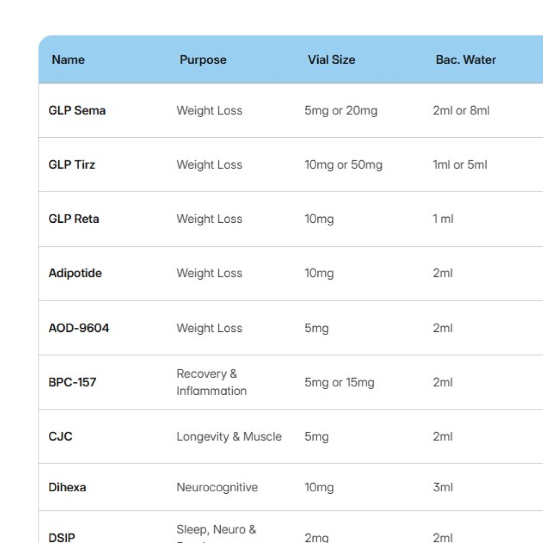 Screenshot preview of the peptide cheat sheet