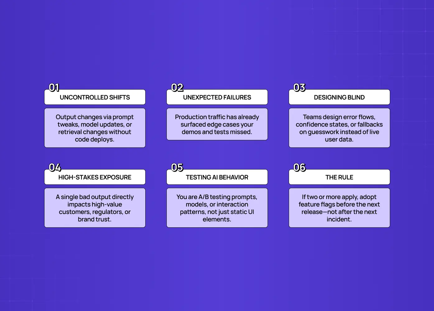 Six risks of shipping AI without feature flags, including uncontrolled shifts, unexpected failures, designing without live data, high-stakes exposure, testing challenges, and increased incident risk.