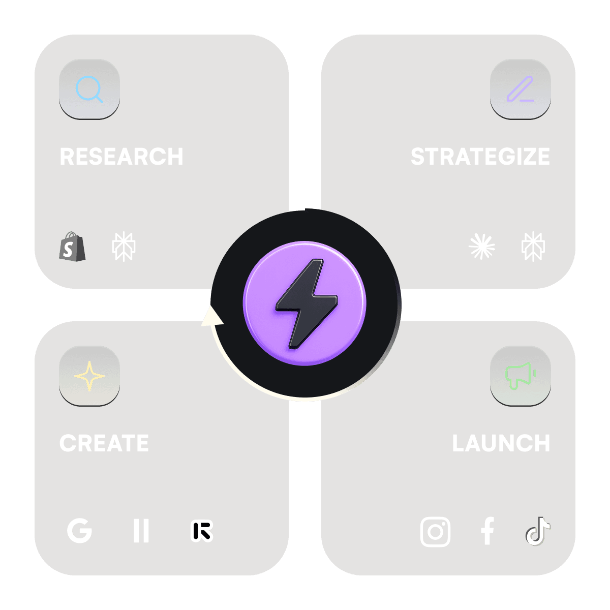 simultaneous publishing to both tik tok and instagram