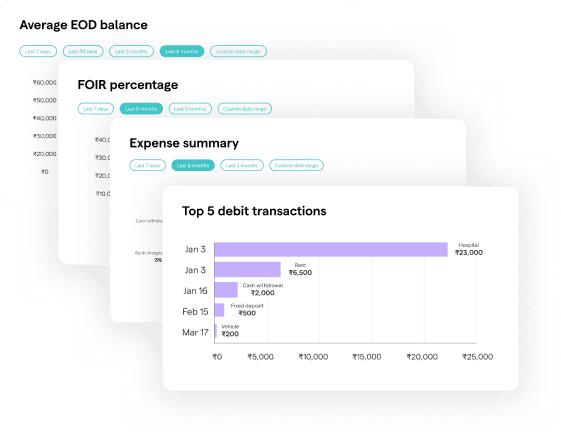 Cascading analytics cards for average EOD balance, FOIR percentage, expense summary and top debit transactions