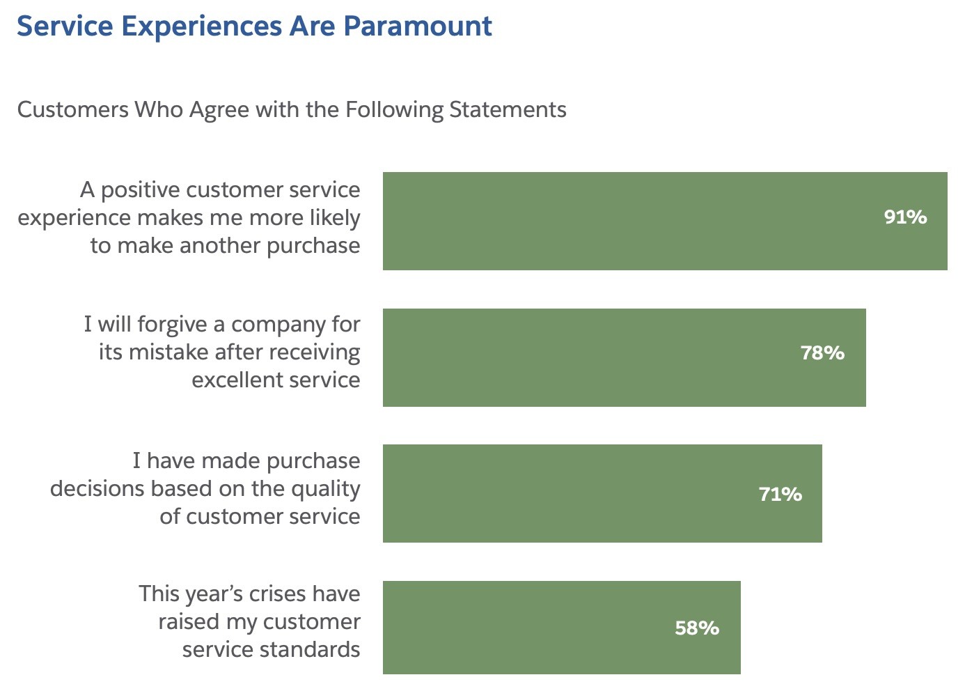 best customer support tools