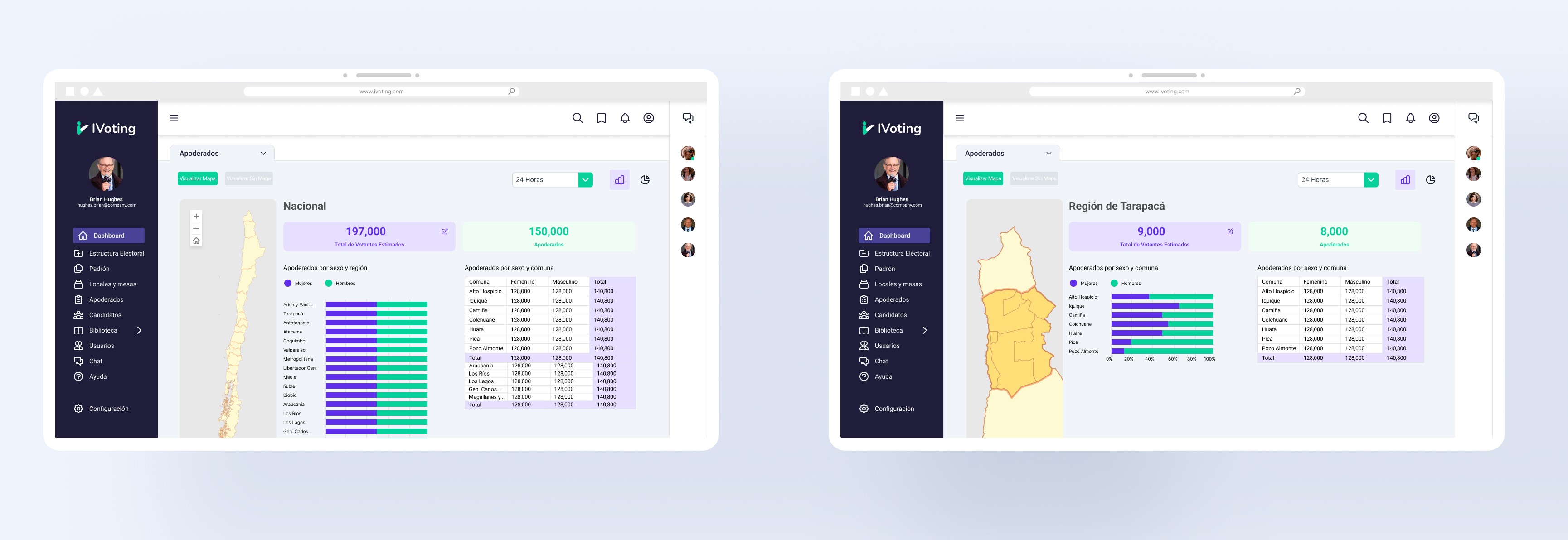 Prototype Web System IVoting Screens