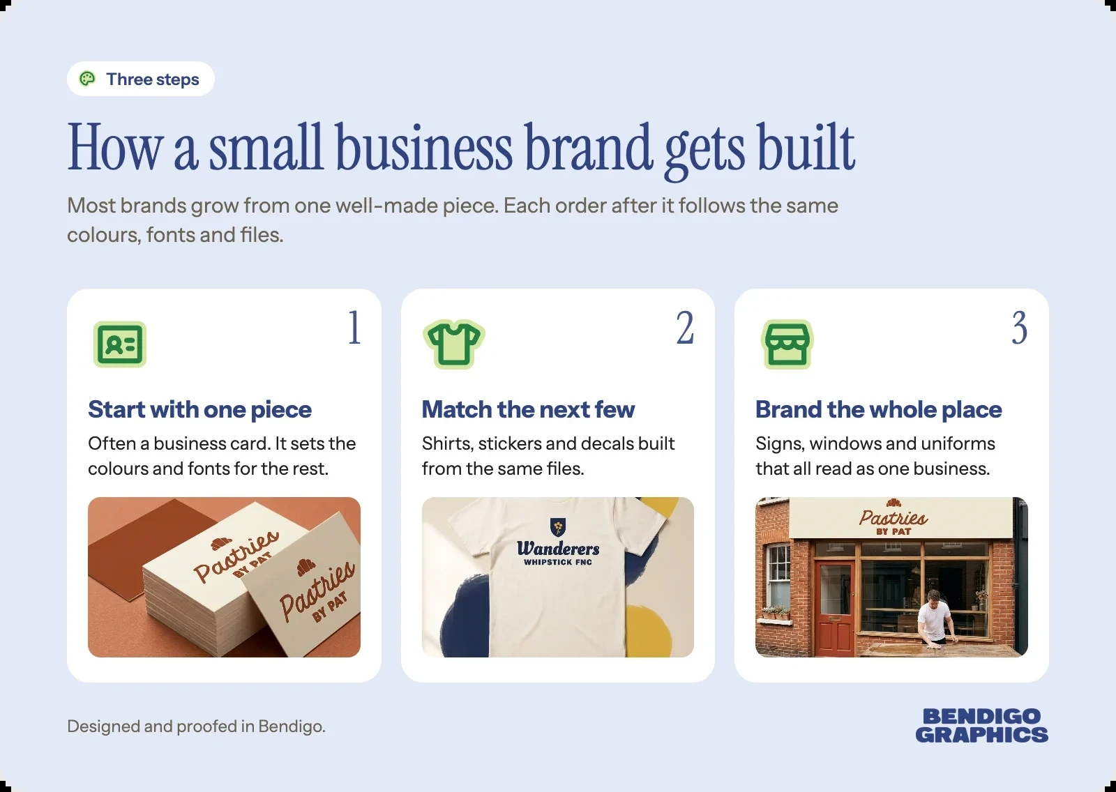 Three steps to building a small business brand: business cards first, matching team tees next, then a branded shopfront sign.