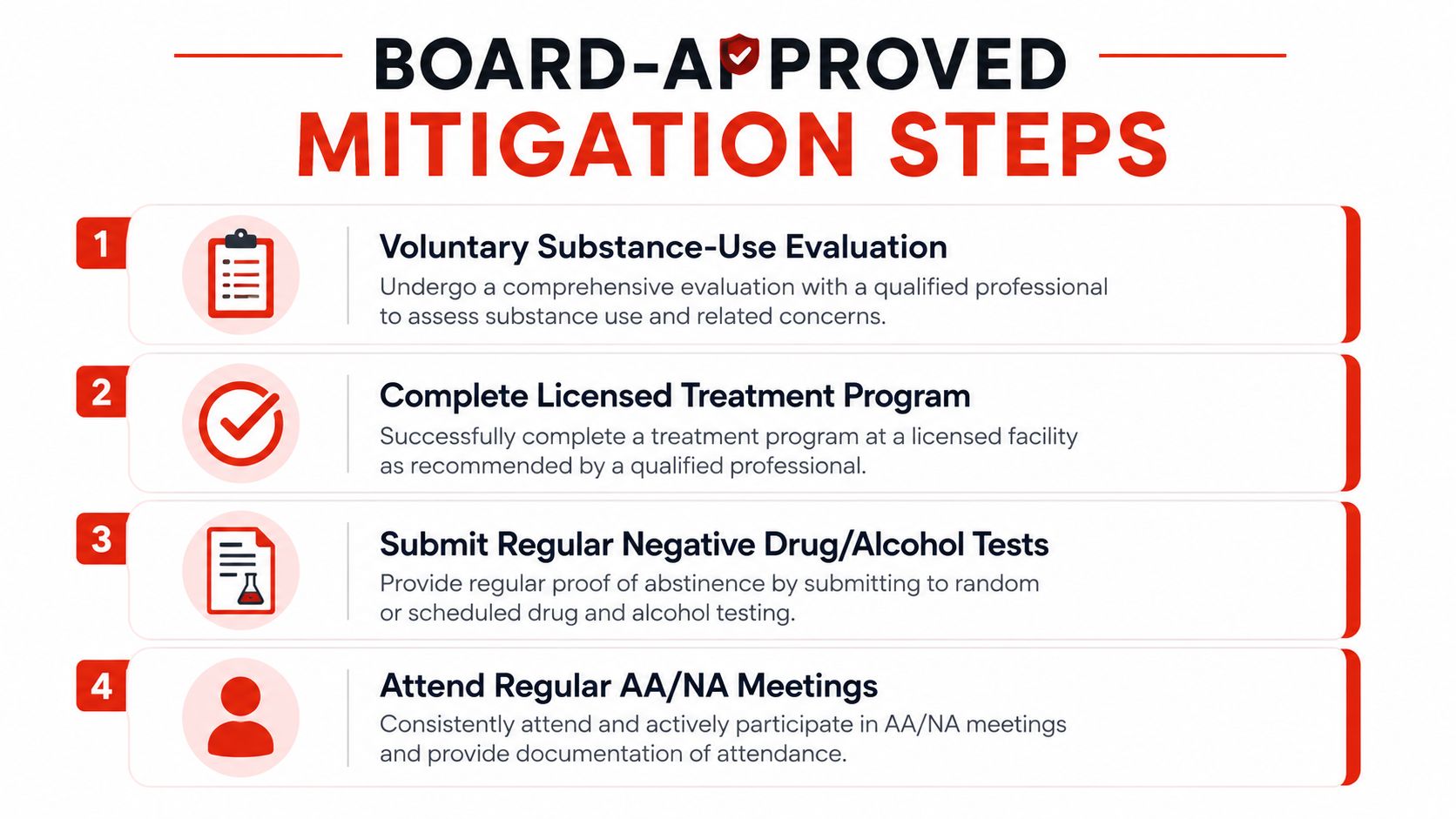 A list of four board-approved mitigation steps for professionals dealing with substance use issues.