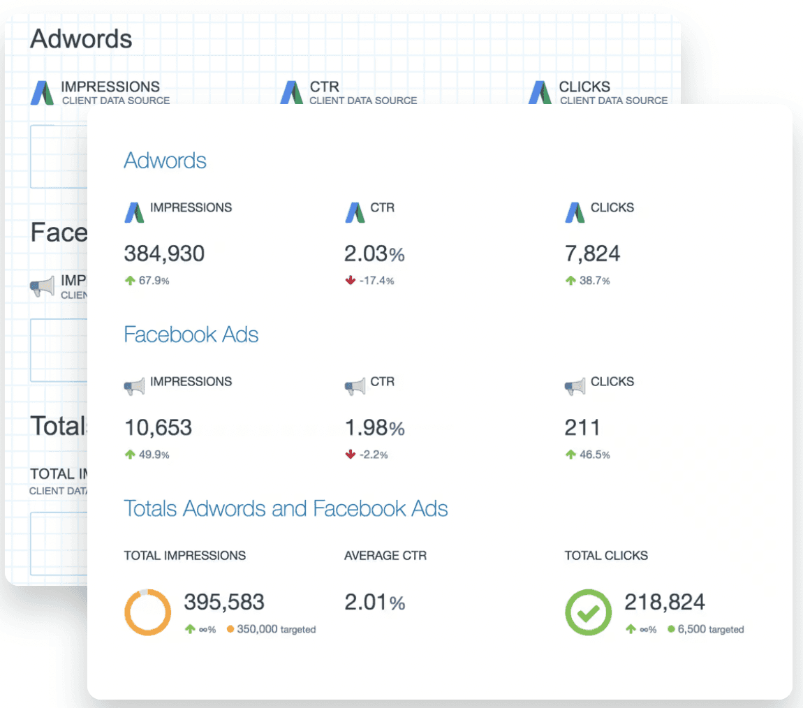 swydo dashboard