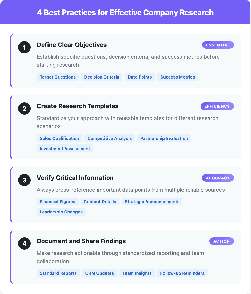 Best practices company research