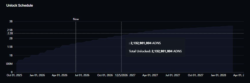 AllDomains Dashboard