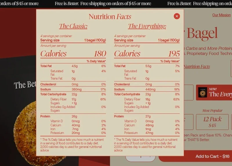 Retrieved from BetterBrand 2