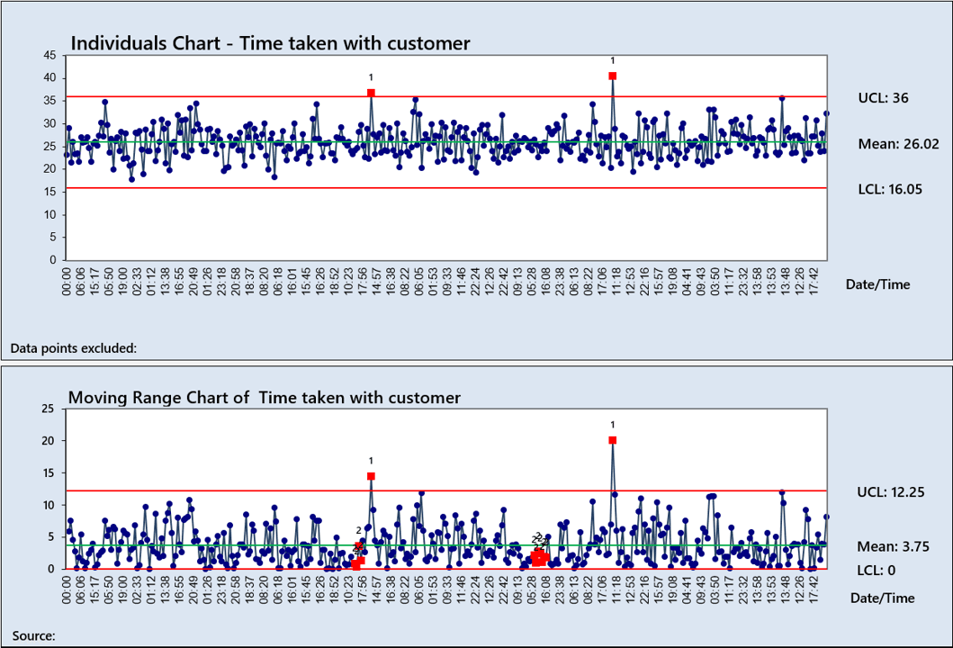 Statistical Process Control