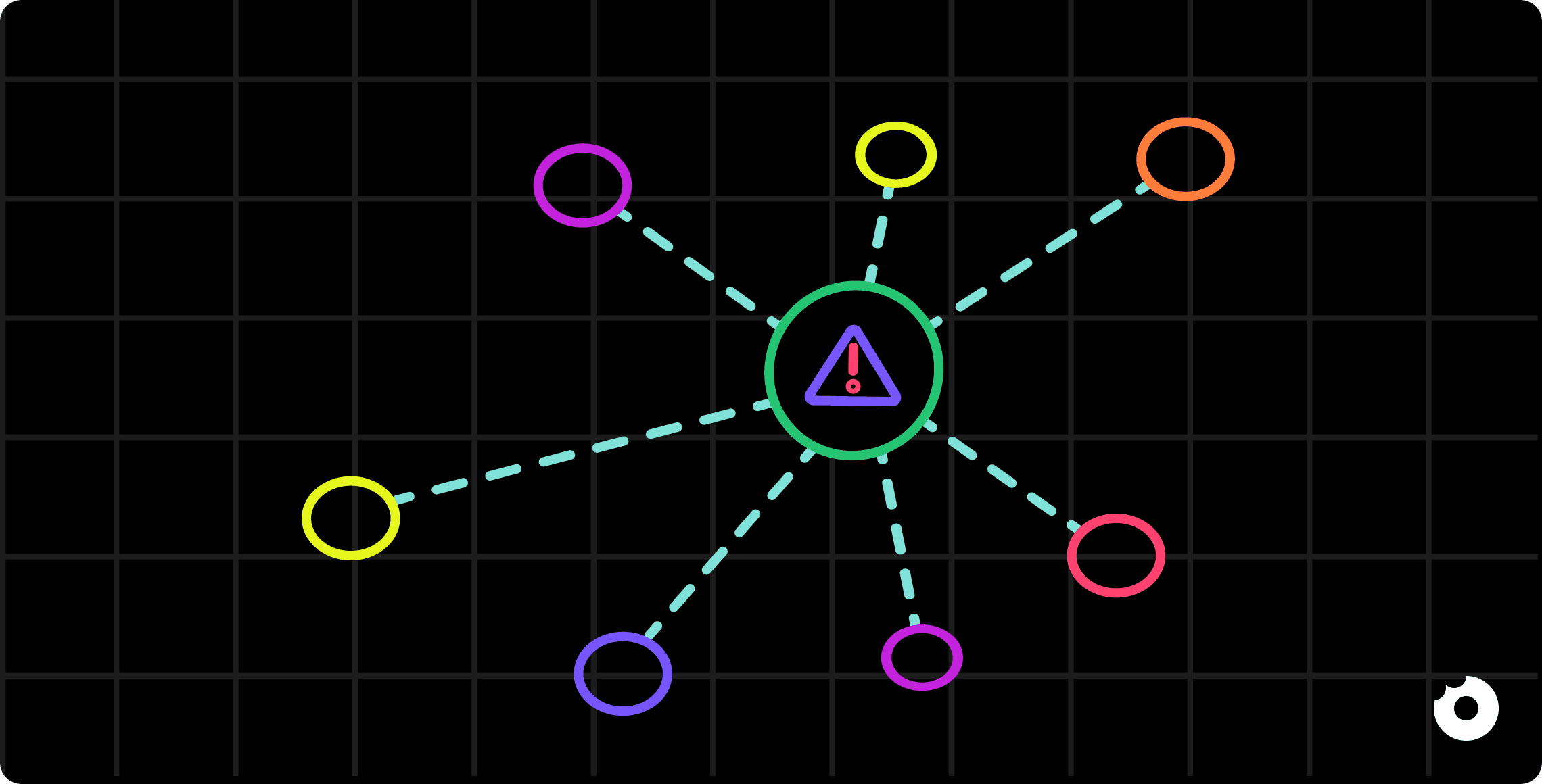Central alert icon connected by dashed lines to multiple colored nodes representing distributed UX issues or touchpoints on a grid background